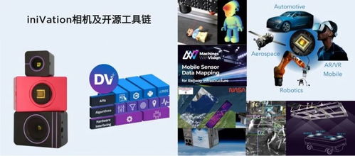 synsense時(shí)識(shí)科技成功收購瑞士類腦視覺傳感器公司inivation,類腦智能航母蓄勢待發(fā)