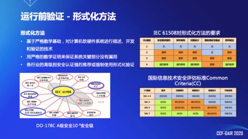 浙江大學(xué)任奎教授在CCF-GAIR 2020 AIoT系統(tǒng)的全生命周期安全保護(hù)